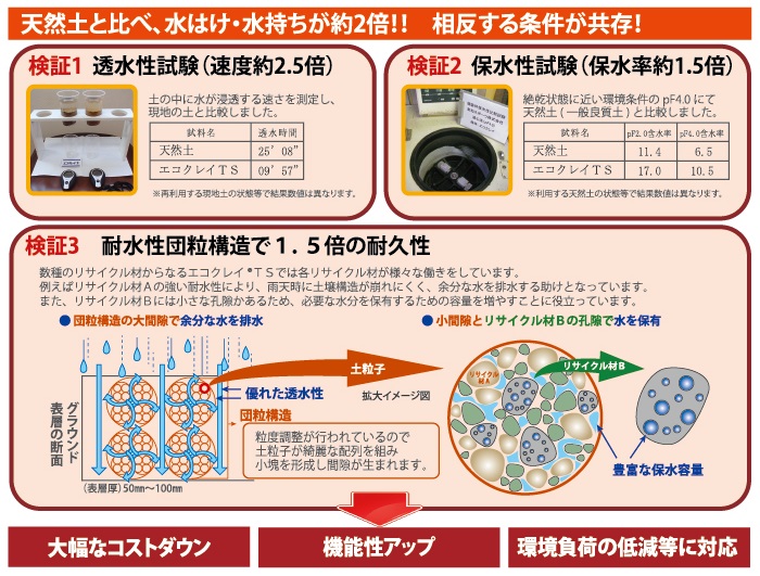 透水性保水性