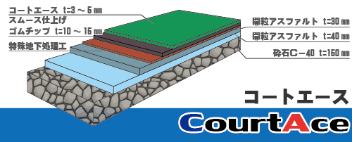 コートエース