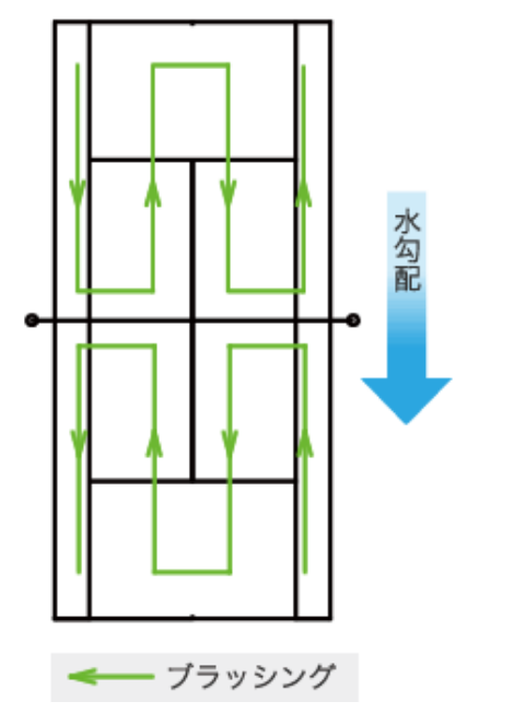 日常メンテナンス