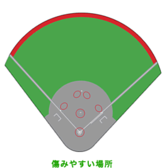 使用前・使用後の整備