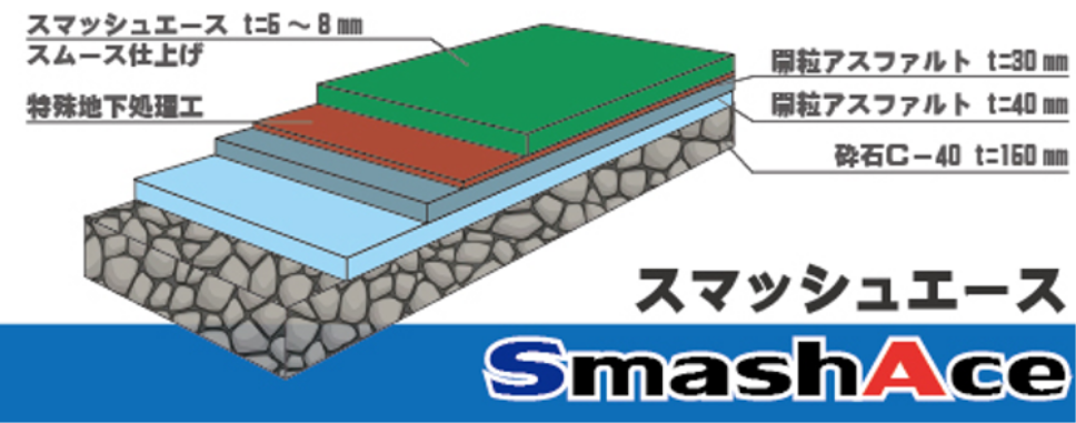 スマッシュエース コート用フルウレタン舗装材