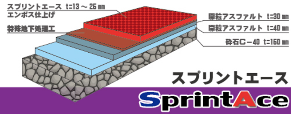 スプリントエース ポリウレタン系トラック用舗装材