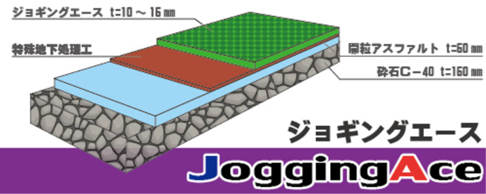 ジョギングエース ゴムチップ舗装材